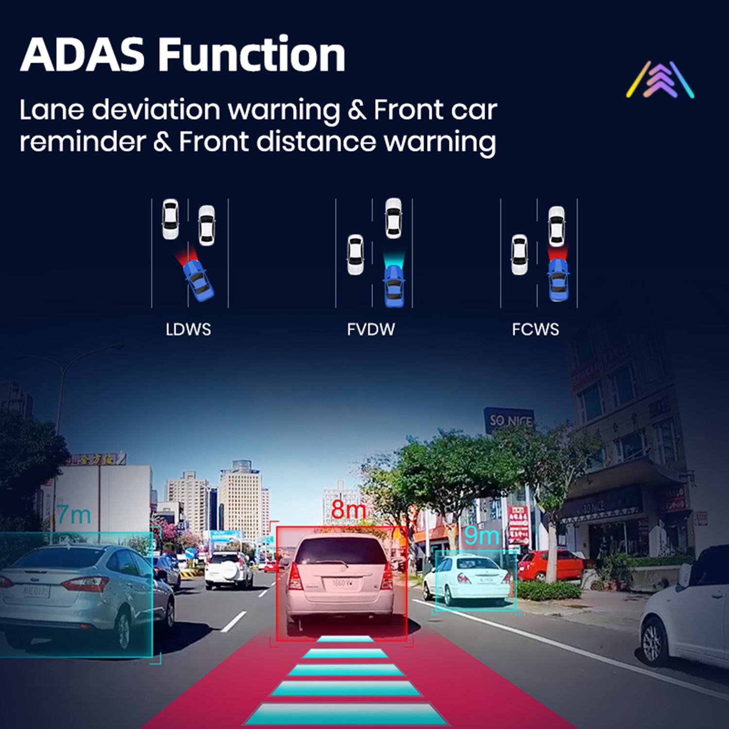 ADAS-Funktionsdiagramm mit Spurverlassenswarnung, Vordere-Auto-Erinnerung und Frontabstandswarnungen.