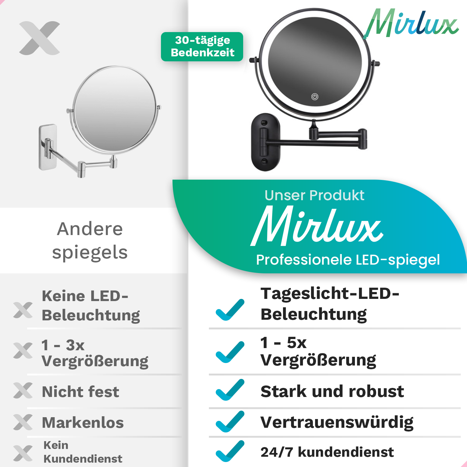 Spiegels vergelijking. Links: gewone spiegel. Rechts: Mirilux spiegel met LED licht en vergroting, met voordelen benadrukt.
