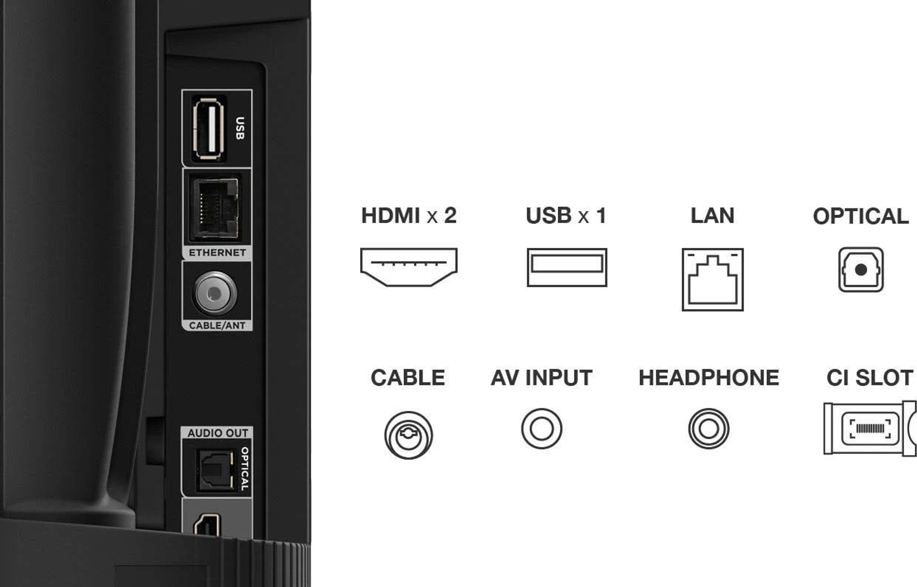 Primo piano delle porte TV. USB, Ethernet, Cavo/Antenna, Uscita audio, Ottico, HDMI, Ingresso AV, Cuffie, Slot CI.