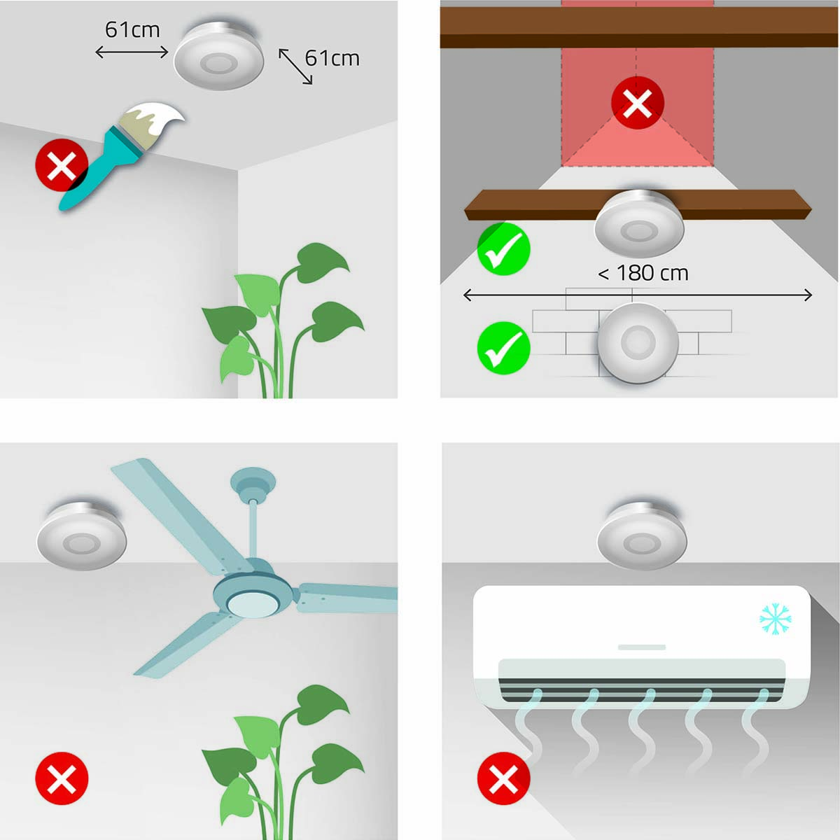 Diagramma che mostra il posizionamento corretto e scorretto dei sensori a soffitto vicino agli oggetti.