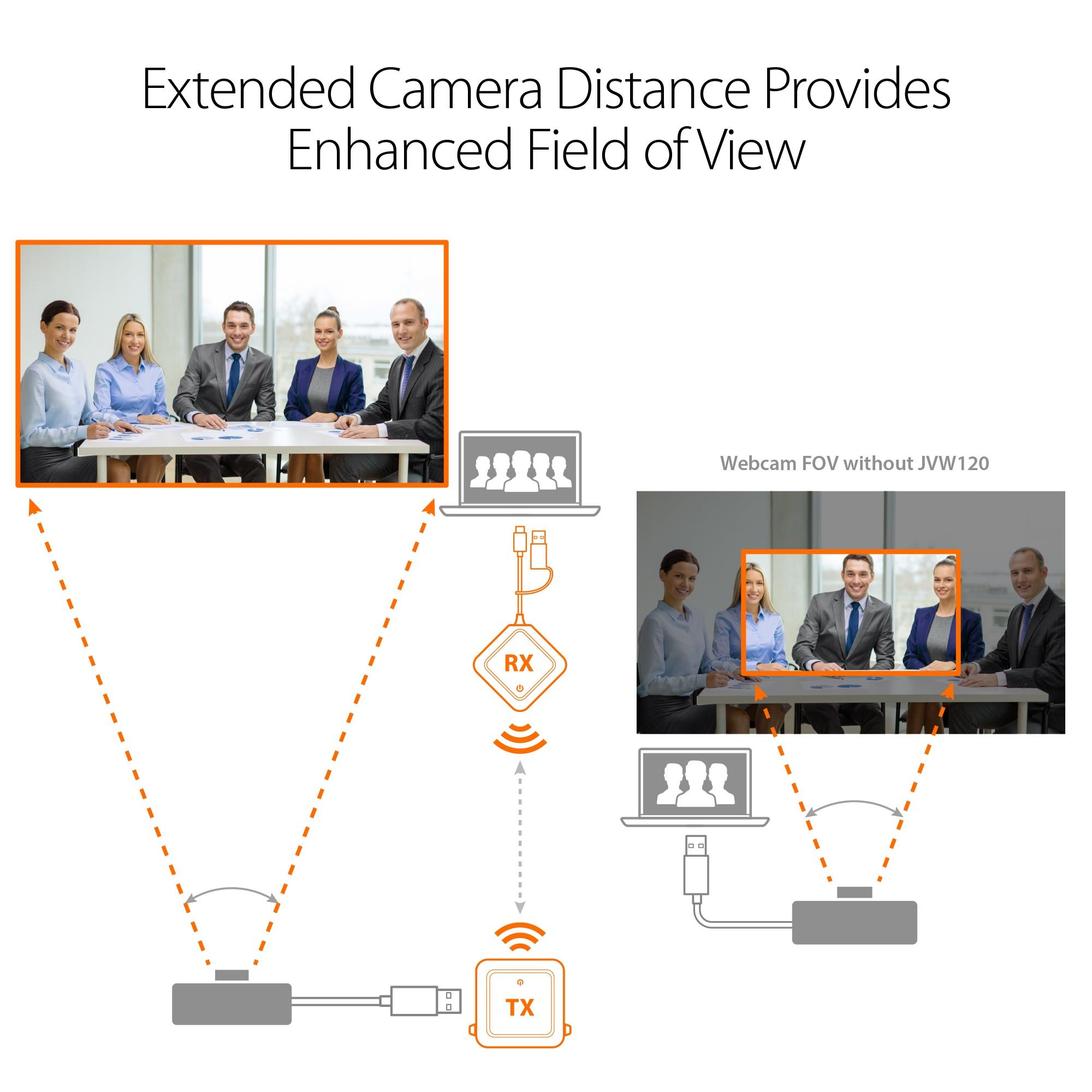 Diagramm, das ein Webcam-Setup mit erweiterter Kameradistanz zeigt.