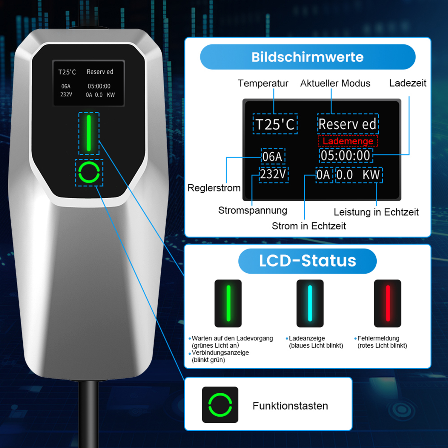 Anzeige eines Elektrofahrzeug-Ladegeräts, das den Ladestatus anzeigt.
