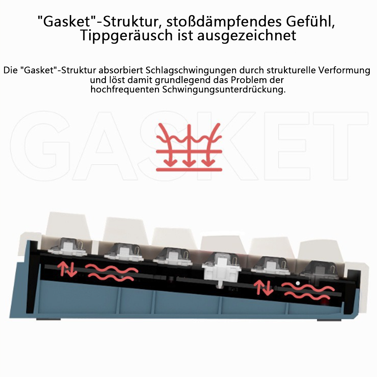 Ein Querschnitt einer Tastatur, der die innere Struktur und rote Wellendiagramme zeigt.