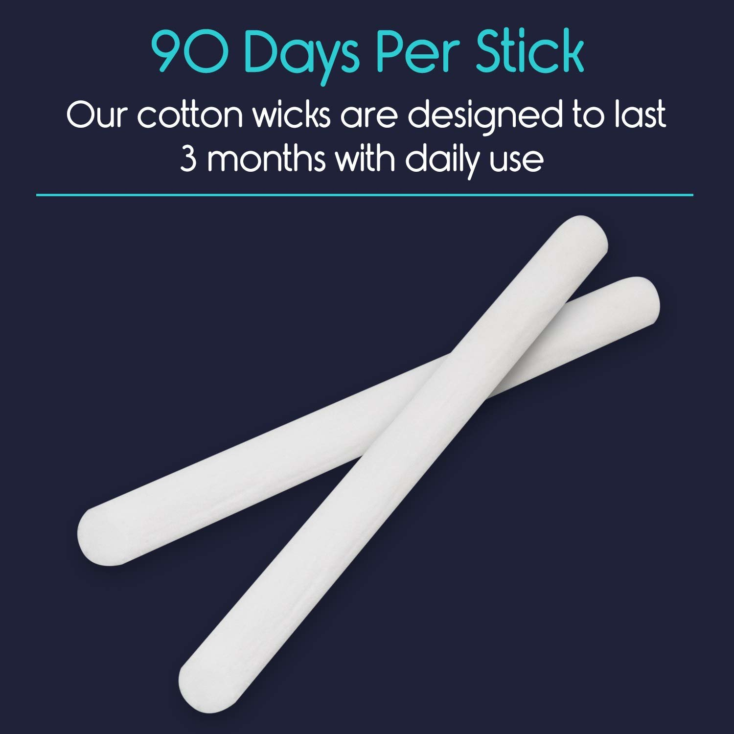 Two white cotton wicks on a blue background, with text stating they last 3 months.
