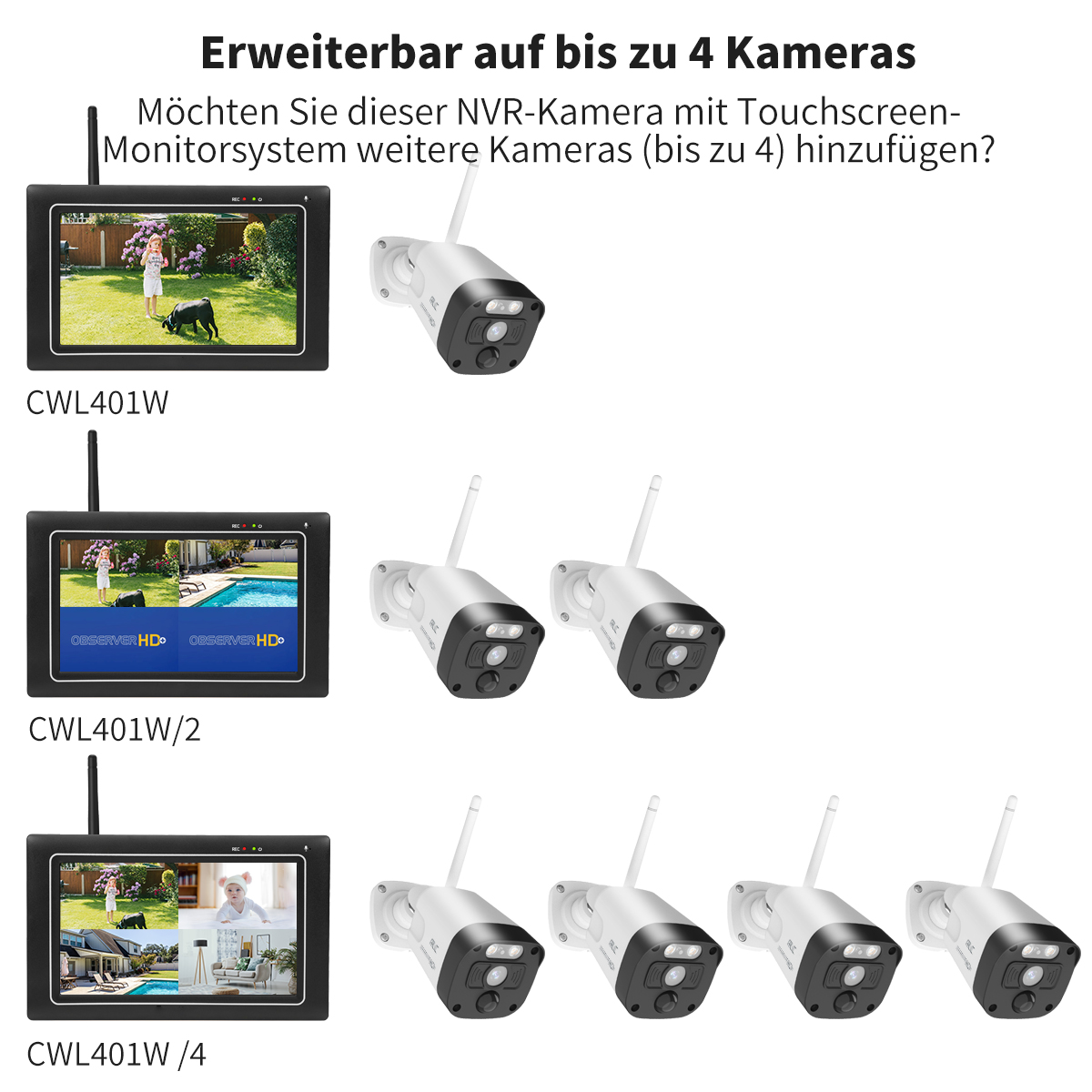Mehrere Überwachungskameras und Monitore. Text auf Deutsch. Kameras sind weiß und schwarz.