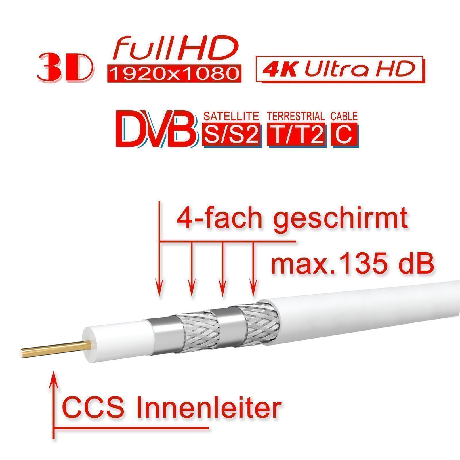 Kabel mit 4-facher Schirmung, CCS Innenleiter, max. 135 dB.
