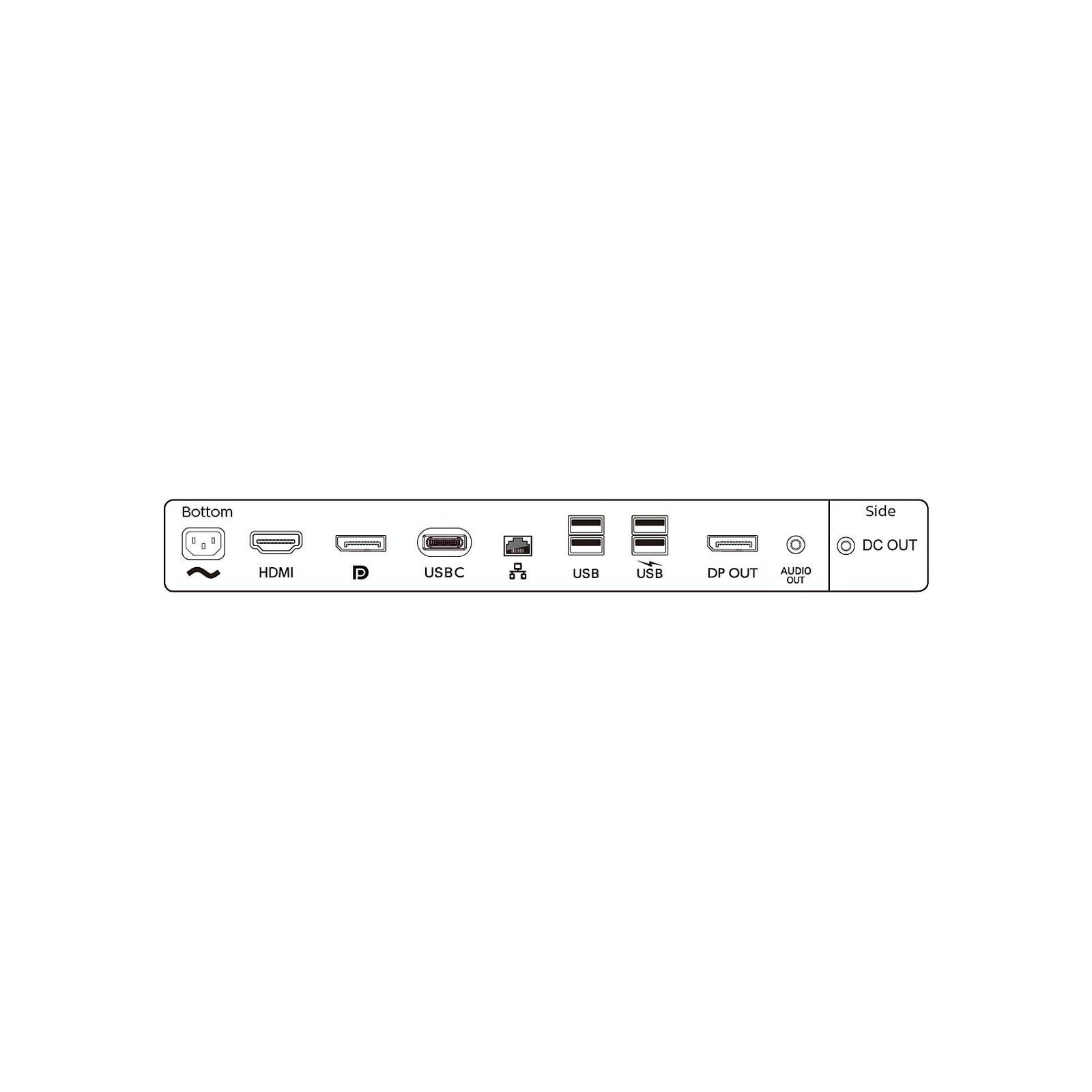 Un pannello con varie porte tra cui HDMI, USB, USB-C, DP e uscita audio, con un'uscita DC.