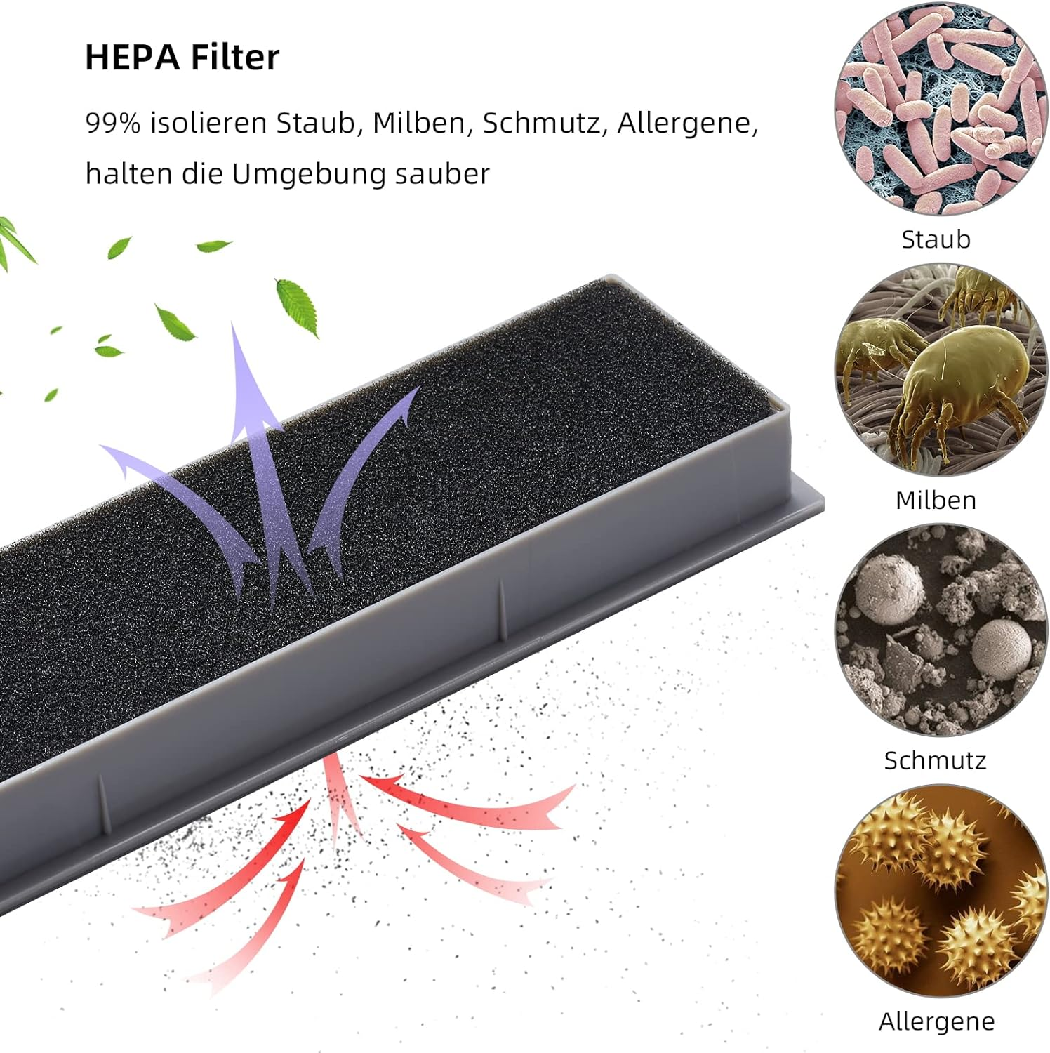 HEPA-Filter mit Diagrammen von Keimen, Staub, Milben und Allergenen, mit Textbeschreibungen.