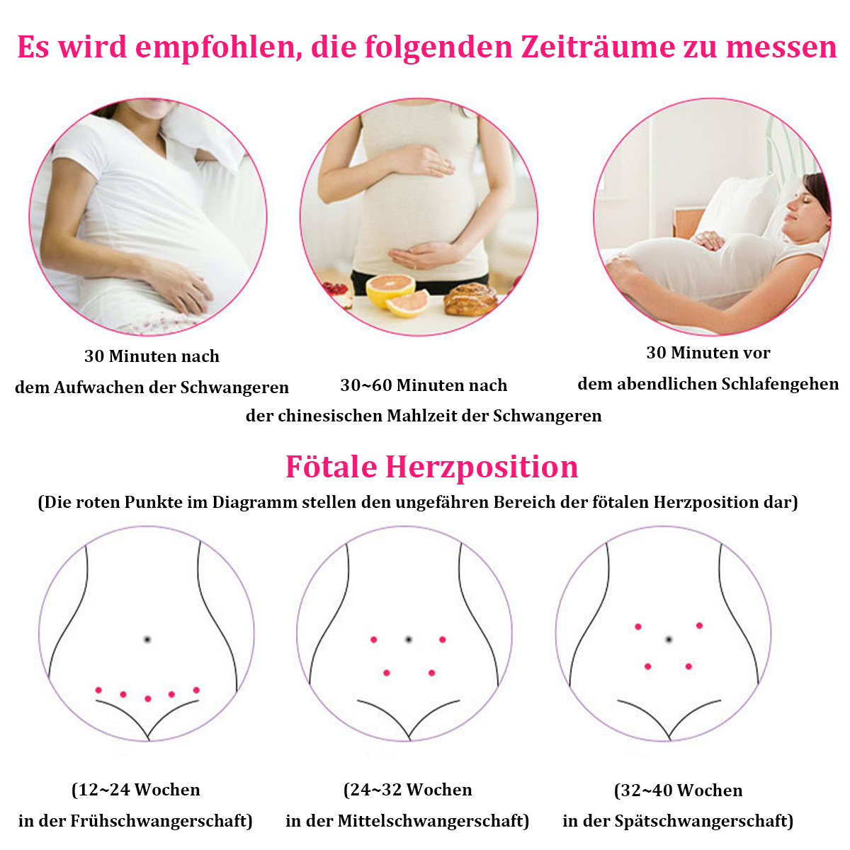 Schwangere Frau, Bauchaufnahmen und Text über die Messung der fetalen Herzposition.