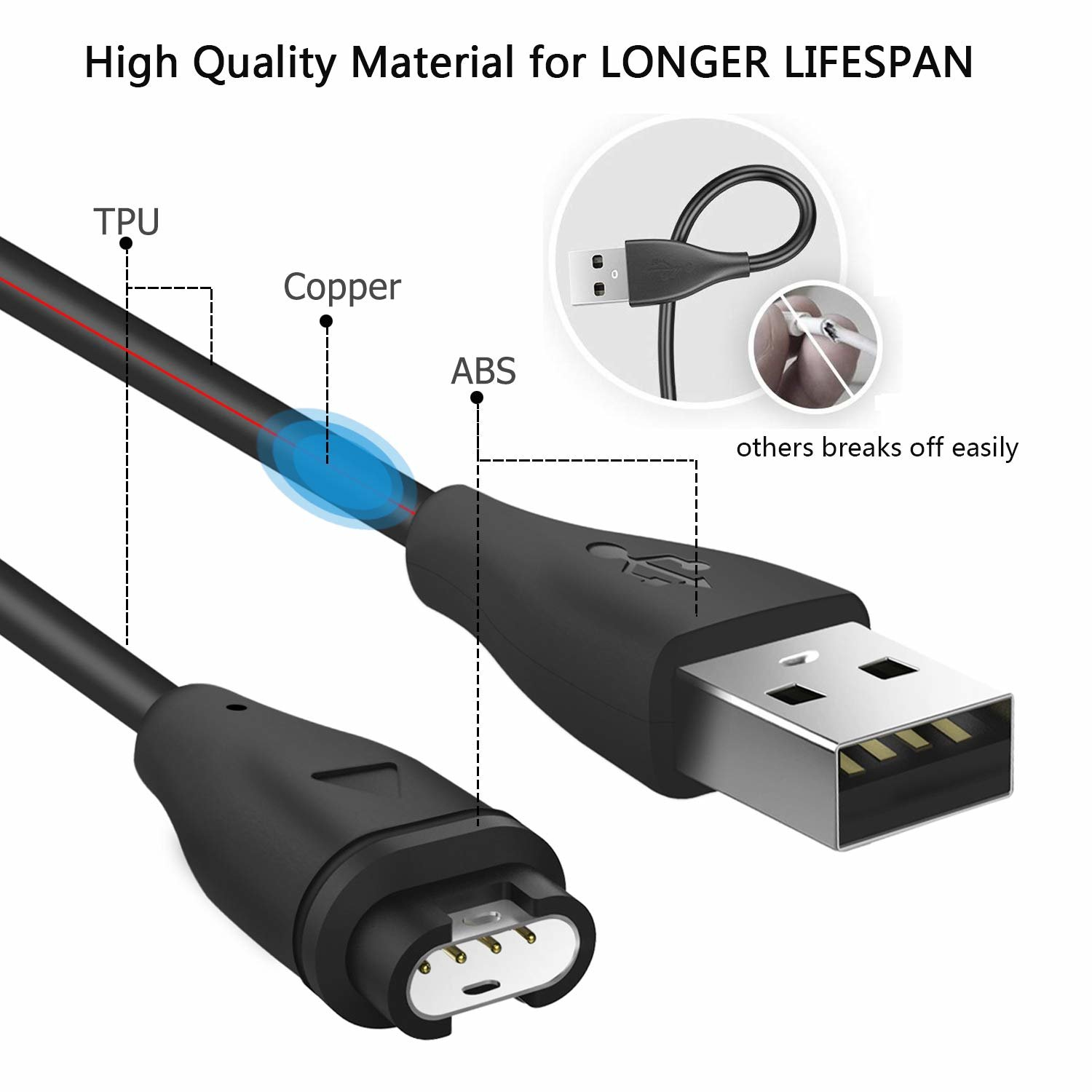 Schwarzes Ladekabel mit Details zu TPU-, Kupfer- und ABS-Komponenten, sowie einem USB-Anschluss.