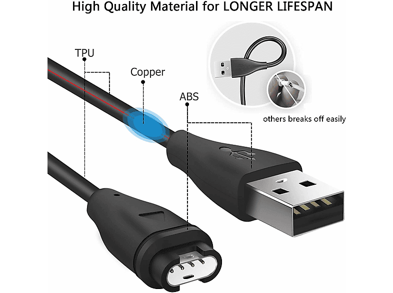 BORLTER CLAMP Adattatore Caricabatterie Per Orologi USB C/Micro