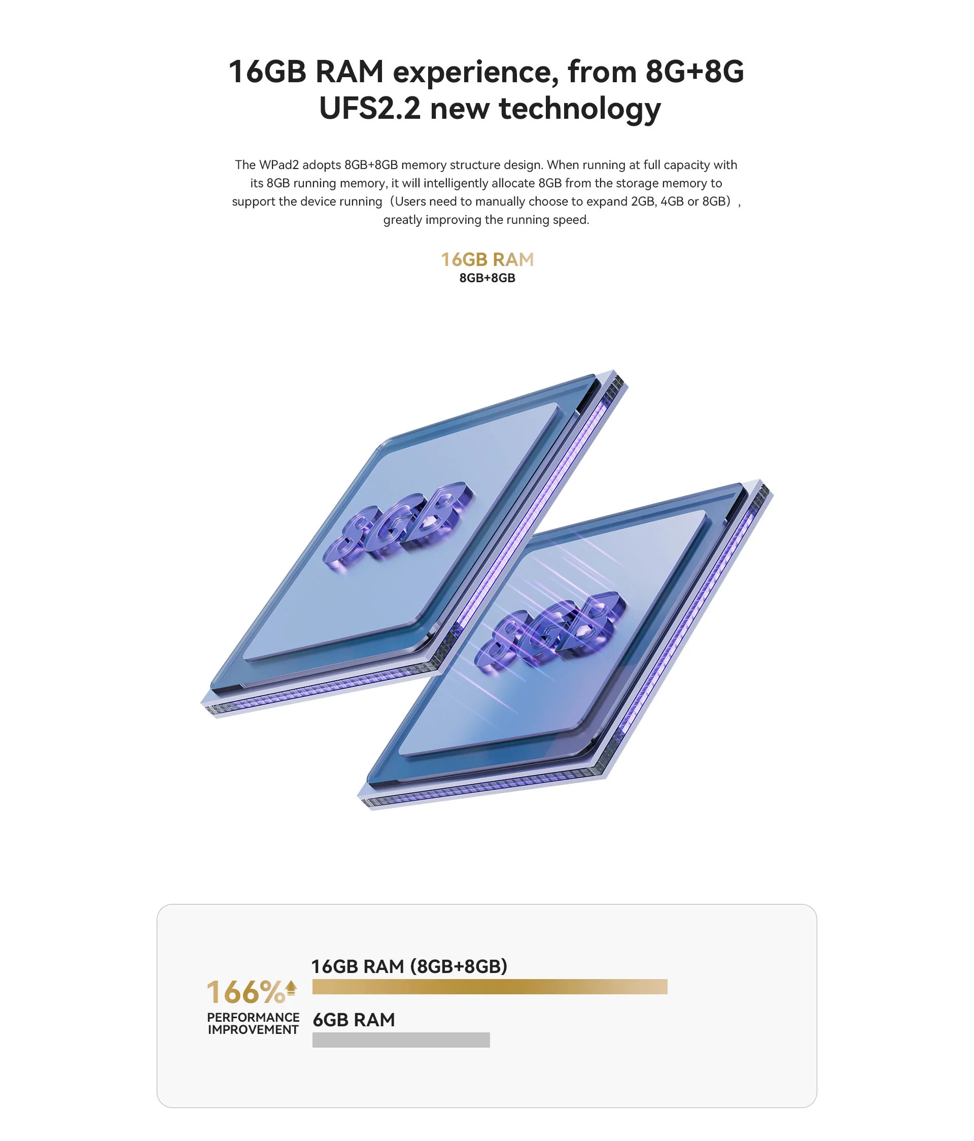 Zwei Tablets mit dem Text 16GB RAM. Die Tablets sind im Vordergrund.