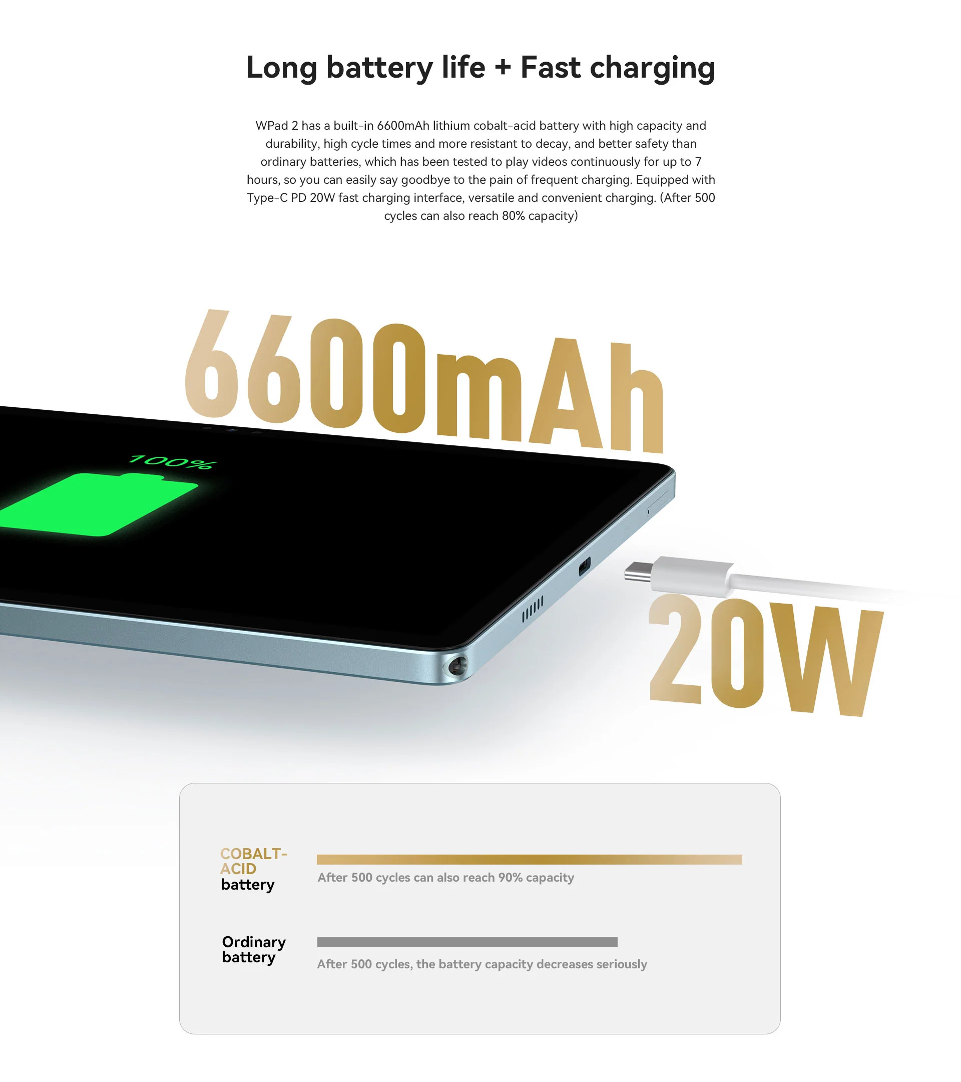 Tablet zeigt Akkulaufzeit und Schnellladung. Text beschreibt 6600mAh Akku und 20W Laden.