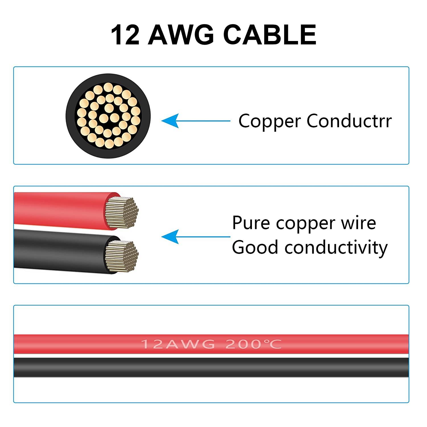 Diagramm des 12 AWG Kabels. Zeigt einen Querschnitt des Drahtes und zwei Drahtstränge.