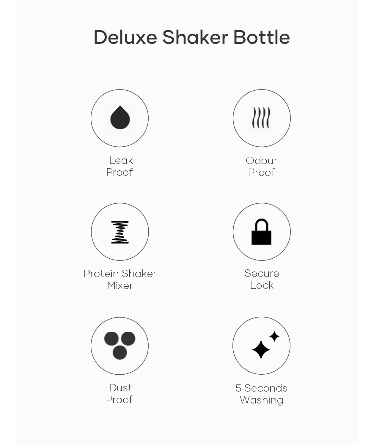 Weißer Hintergrund mit Symbolen. Eine Shaker-Flasche mit auslaufsicheren, geruchsfreien und anderen Eigenschaften.