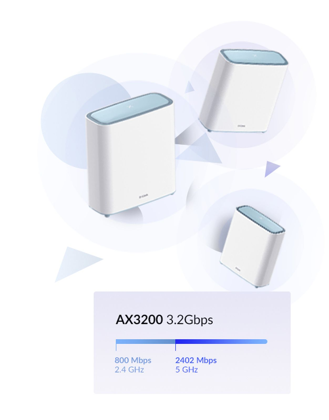 Drie witte routers, met een blauwe balk en lichtblauwe toppen. De onderkant toont een snelheidsindicator in Mbps en GHz.