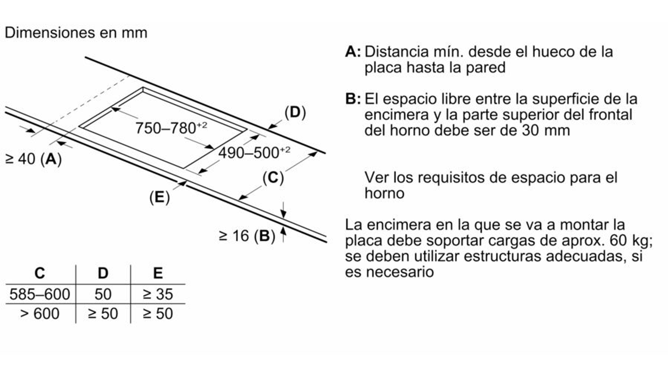 Diagram met afmetingen voor een inbouw kookplaat. Inclusief maten en tekst in het Spaans.