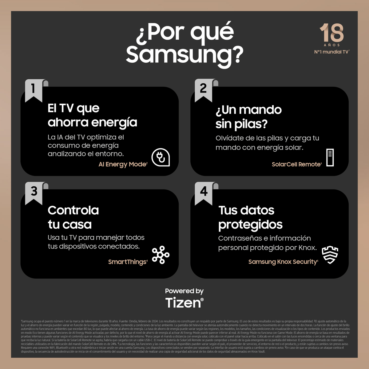 Grafika z tekstem i ikonami o produktach i funkcjach Samsunga. Jest to obraz promocyjny.