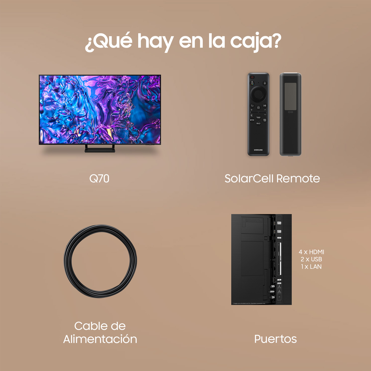 Zdjęcie przedstawia telewizor, piloty, kabel i porty. Tekst: Co jest w pudełku?