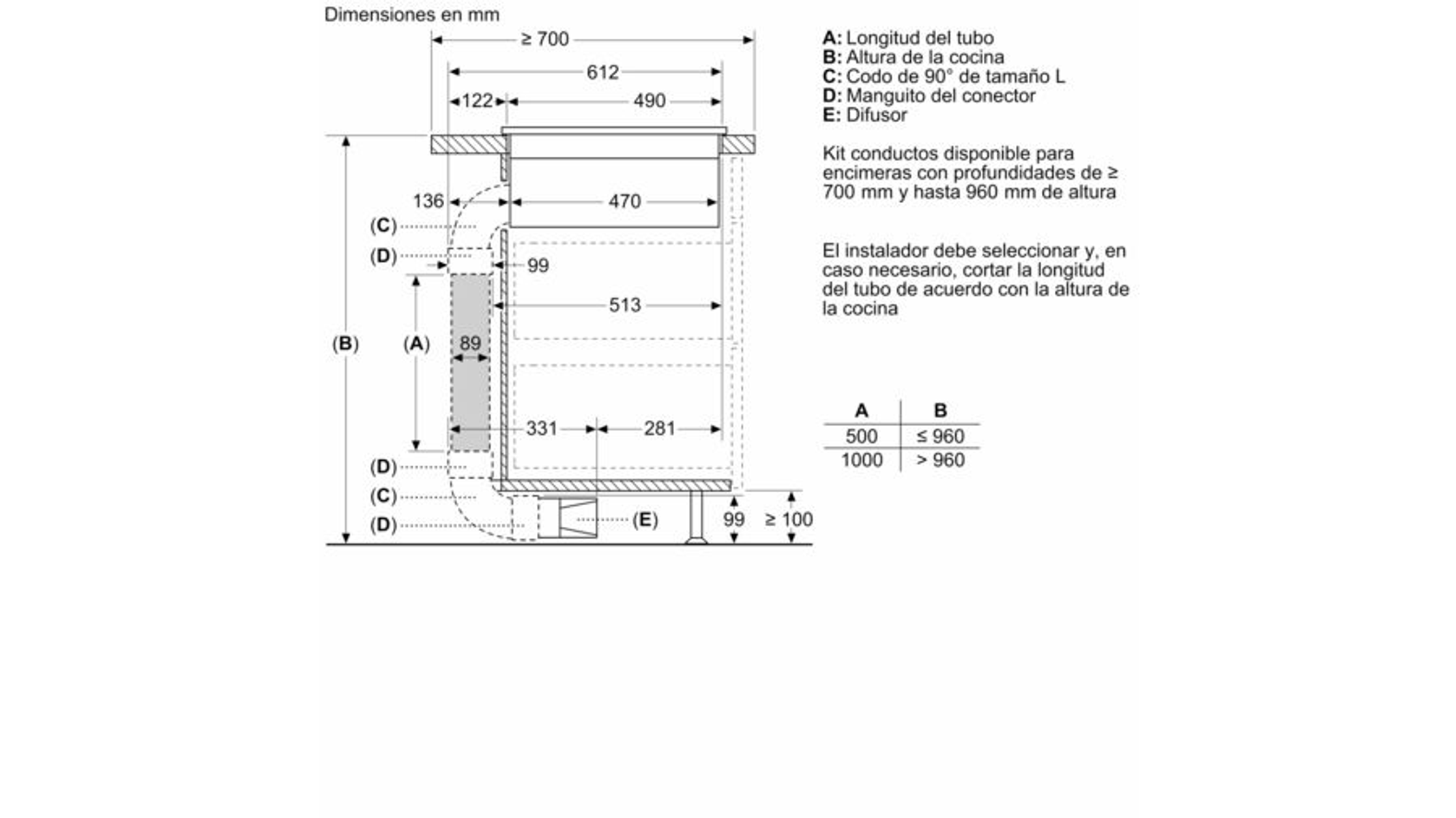 Rysunek techniczny z wymiarami i etykietami, pokazujący schemat instalacji urządzenia kuchennego.