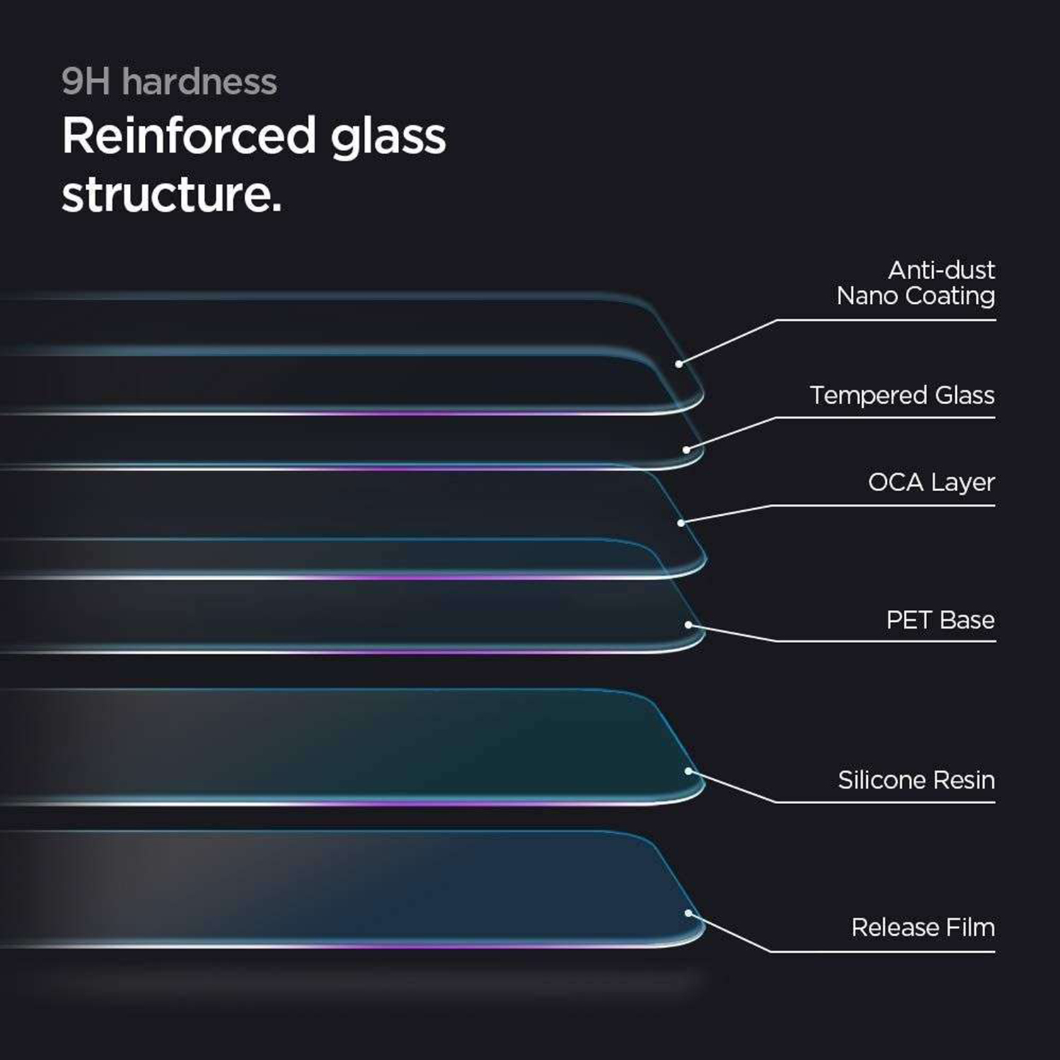 Diagram van een schermbeschermer met lagen. Toont anti-stof, gehard glas, OCA-laag, PET-basis, etc.