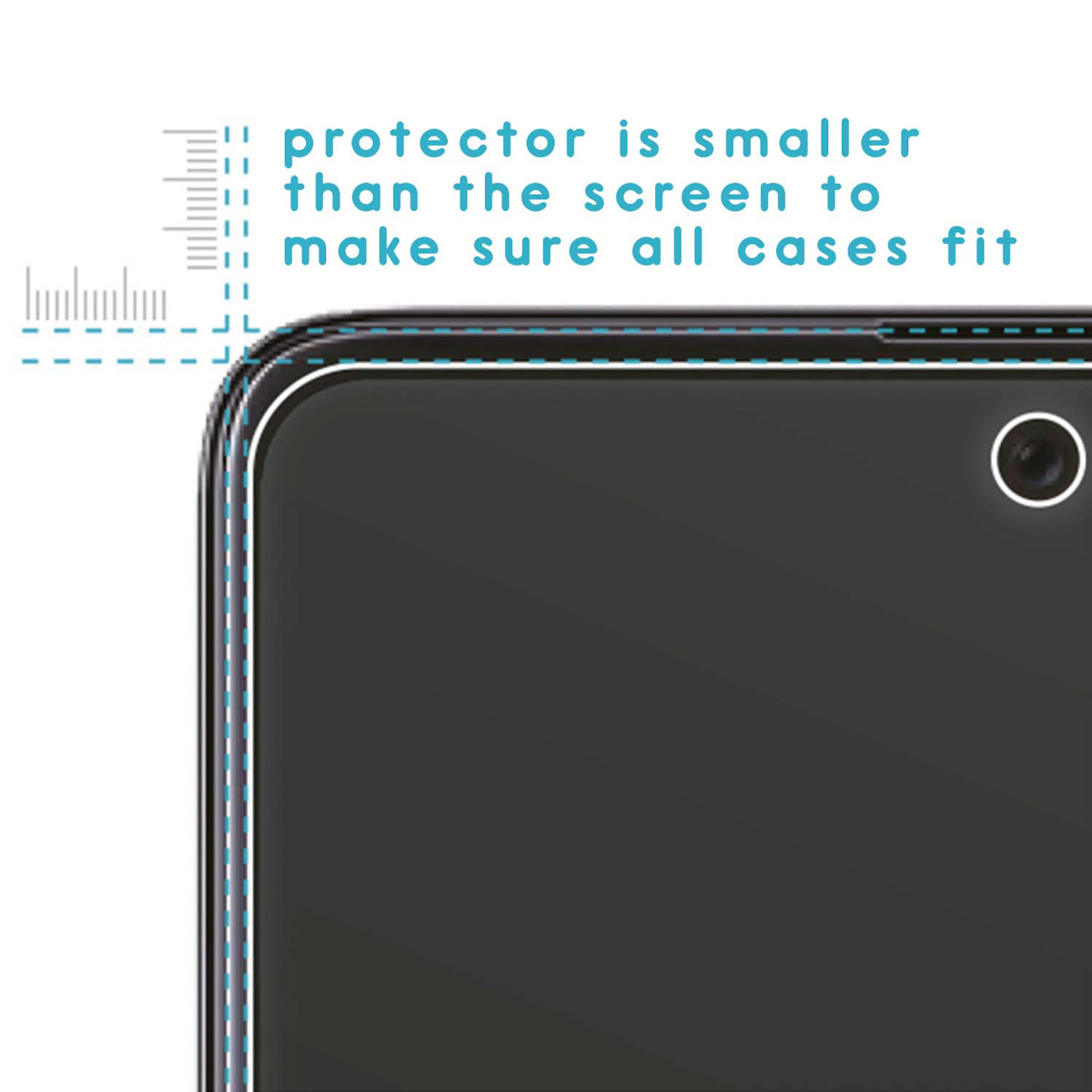 Diagram showing the screen protector is smaller than the screen to ensure case compatibility.