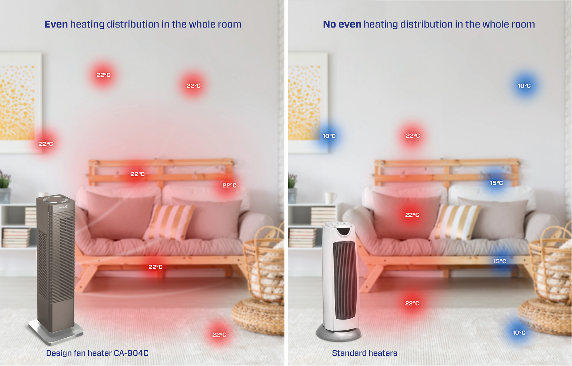Een vergelijking van de warmteverdeling met behulp van ventilatorkachels vs. standaardkachels.