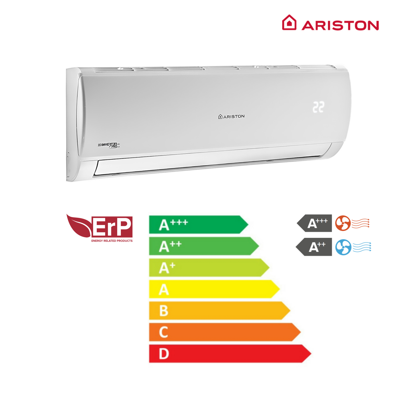 Aire acondicionado blanco montado en una pared. La etiqueta de eficiencia energética está debajo.
