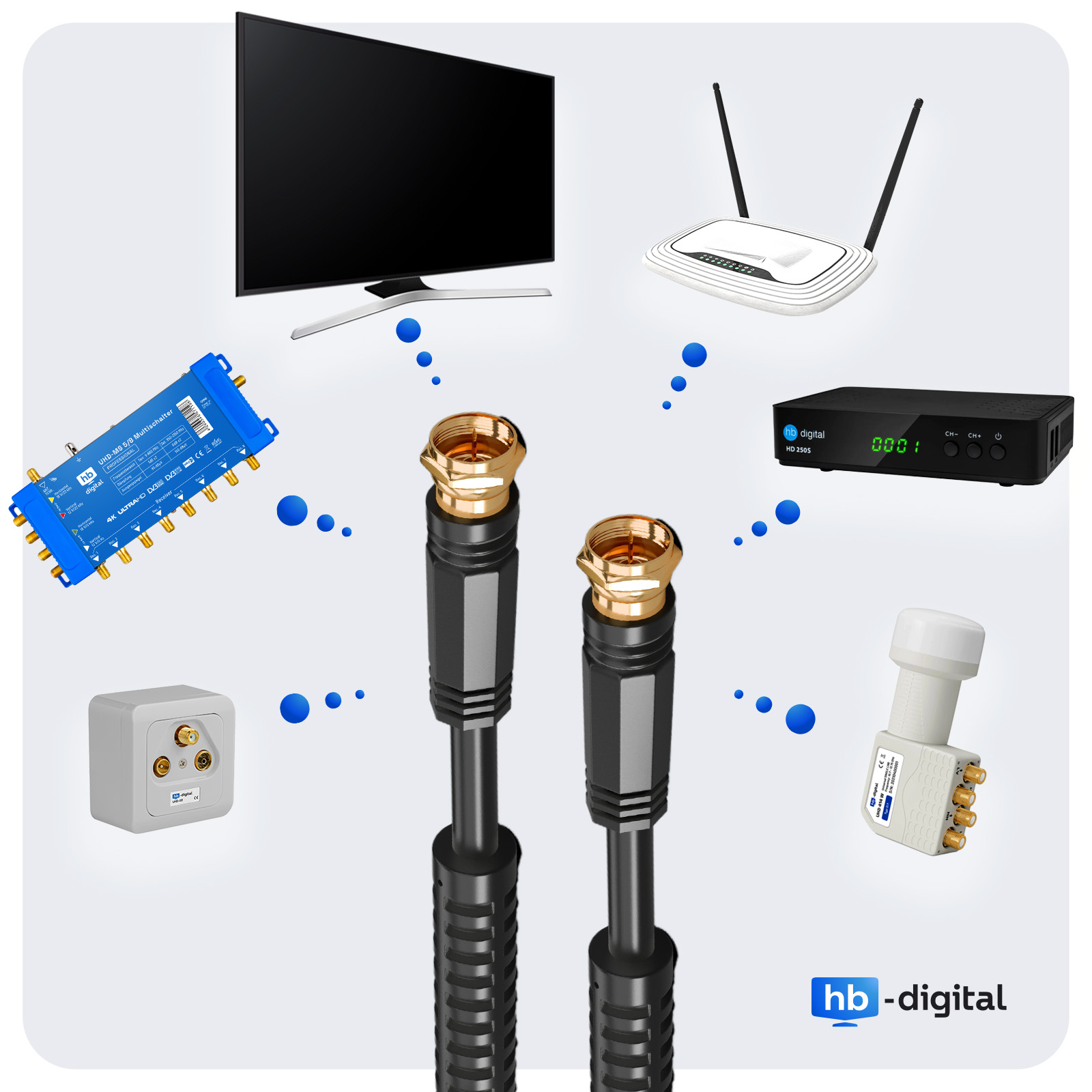Verschiedene elektronische Komponenten: Fernseher, Router, Satellitenempfänger, Kabel mit Goldsteckern und Multischalter.