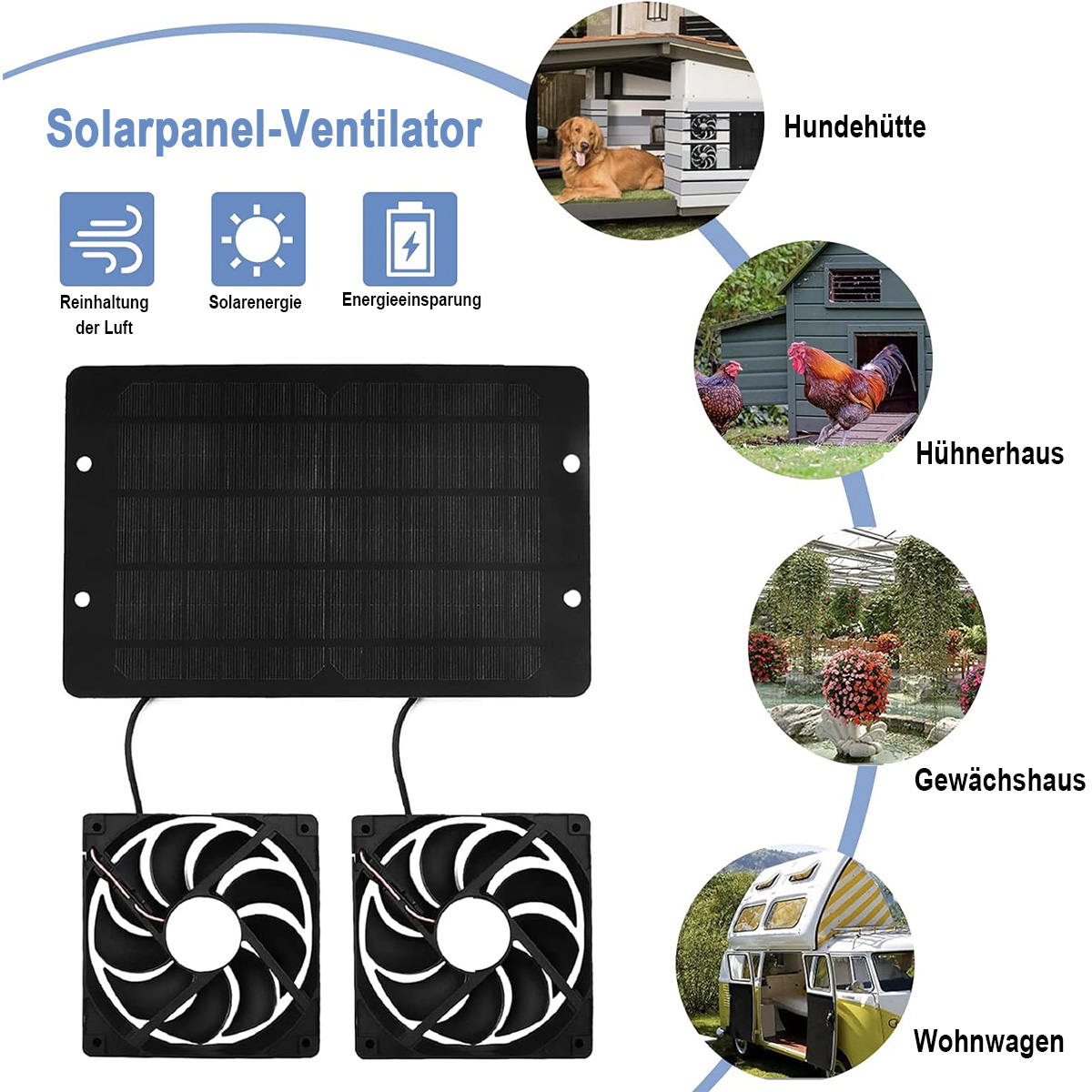 Ein schwarzes Solarpanel mit zwei Ventilatoren sowie Bilder von Hundehütte, Hühnerstall, Gewächshaus und Wohnwagen.