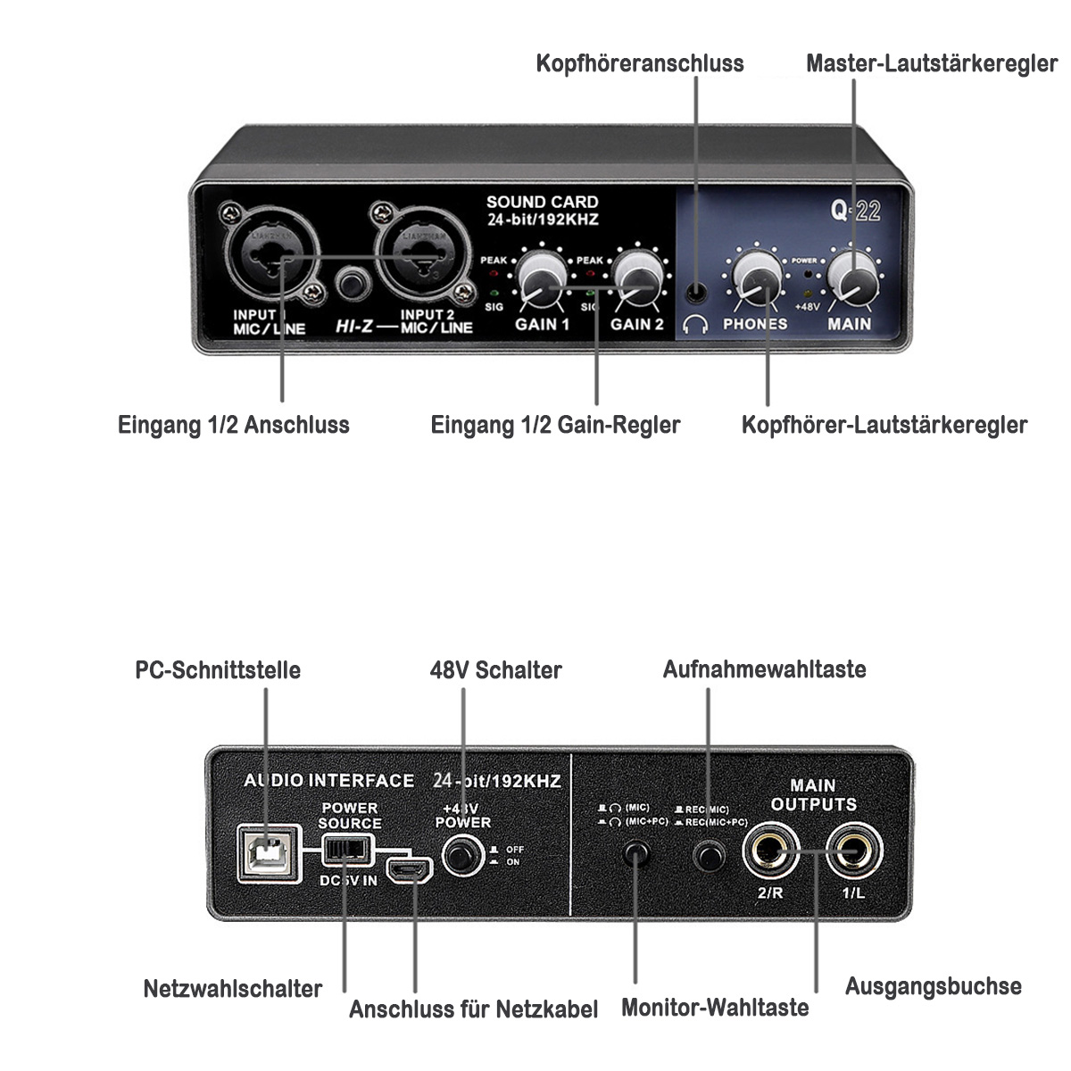 Soundkarten-Schnittstelle mit beschrifteten Teilen. Enthält Eingänge, Ausgänge und Bedienelemente.
