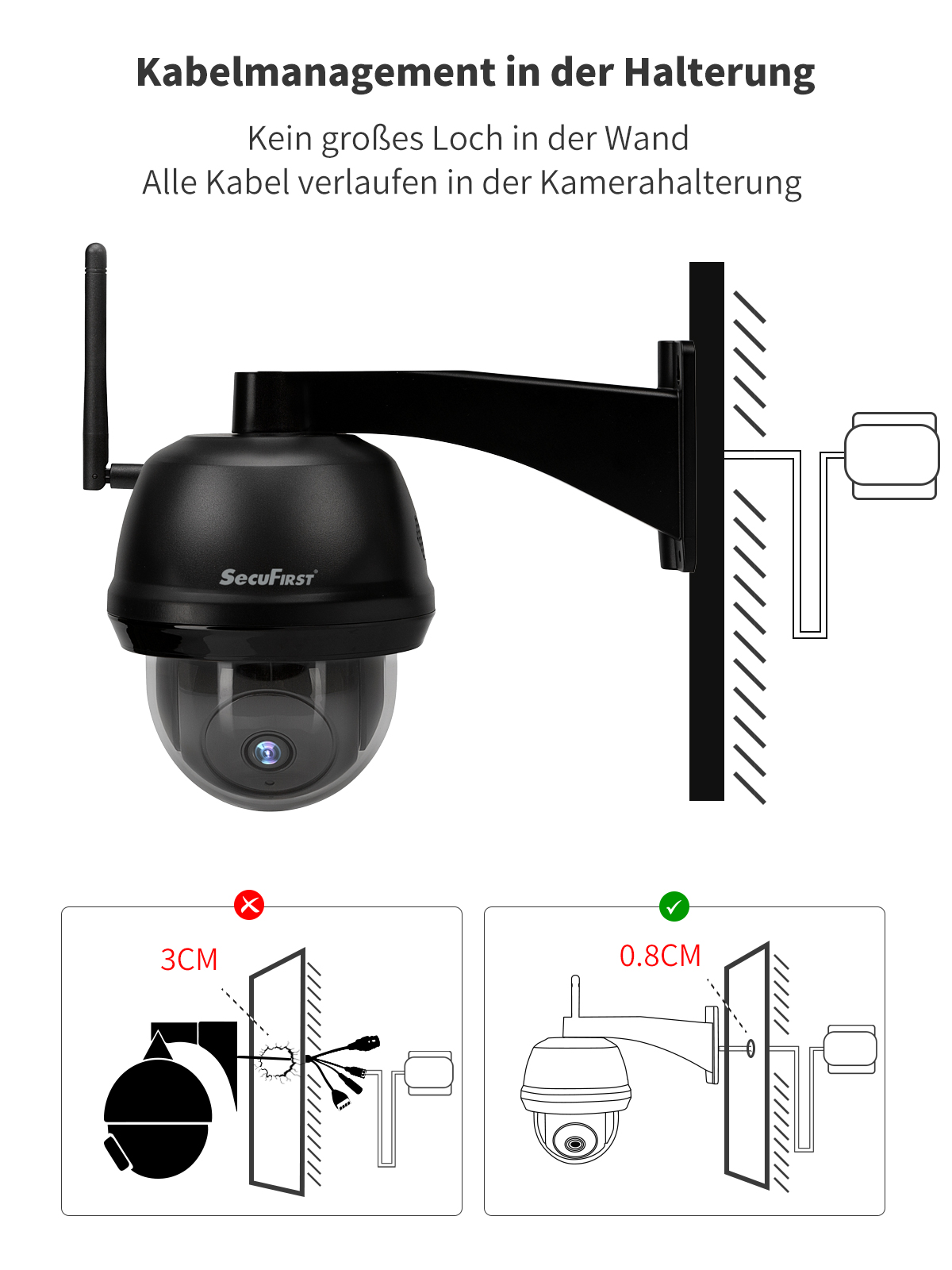 Diagramm einer Sicherheitskamera-Installation, korrekte und inkorrekte Montage.