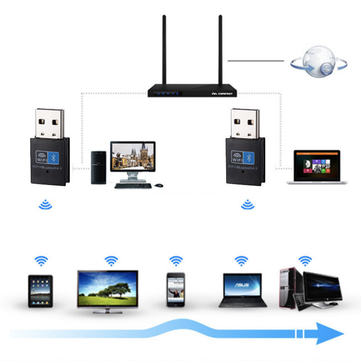 Diagramm eines Netzwerk-Setups mit Router und verschiedenen verbundenen Geräten wie Laptops und Tablets.