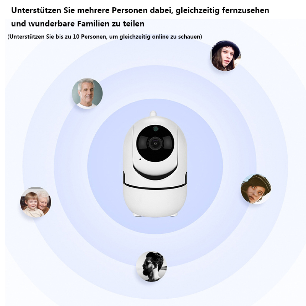 Weiße Überwachungskamera, umgeben von Bildern von Personen. Der Text besagt, dass mehrere Benutzer unterstützt werden.