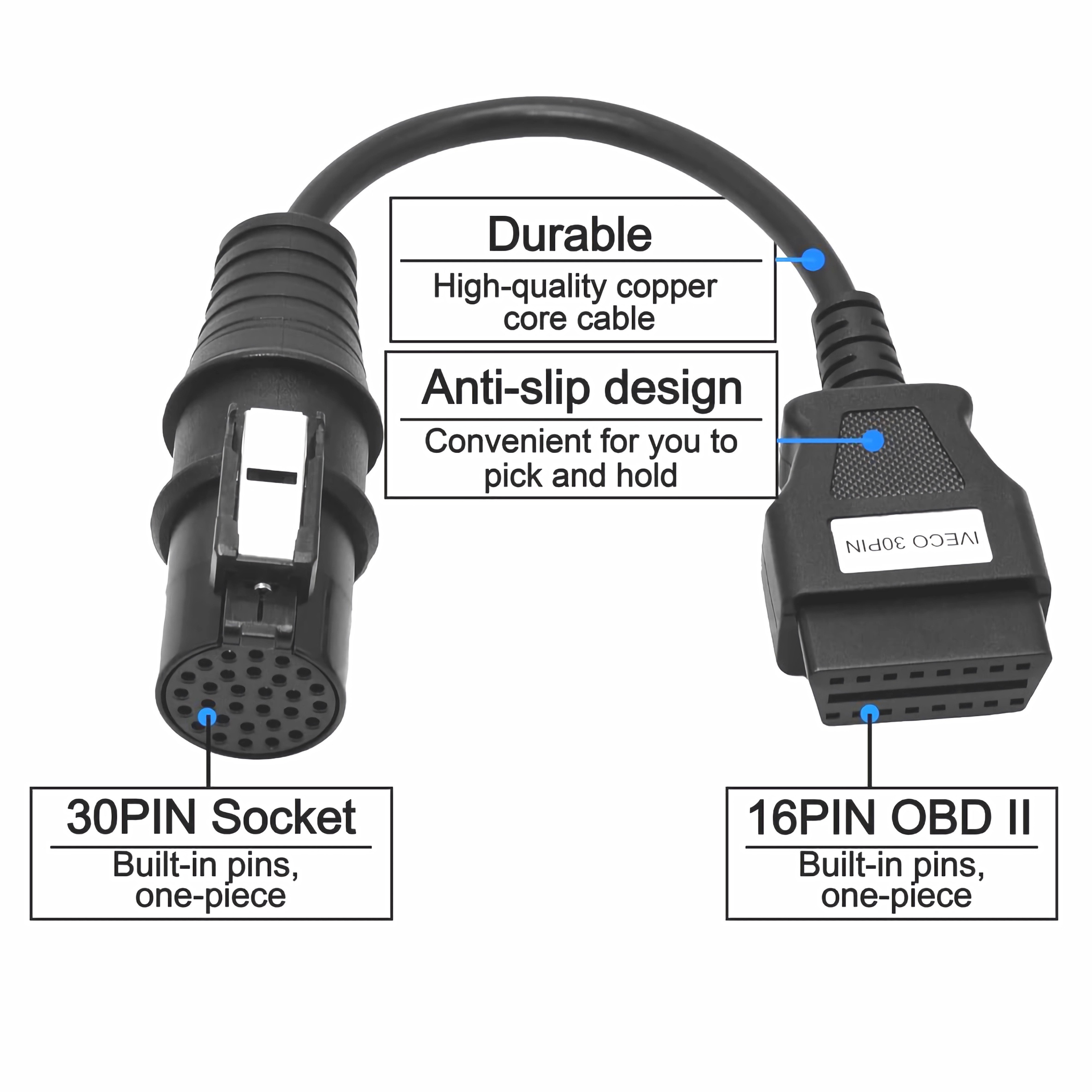 Zwei schwarze Stecker, die durch ein schwarzes Kabel verbunden sind, mit Textbeschriftungen an der Seite.