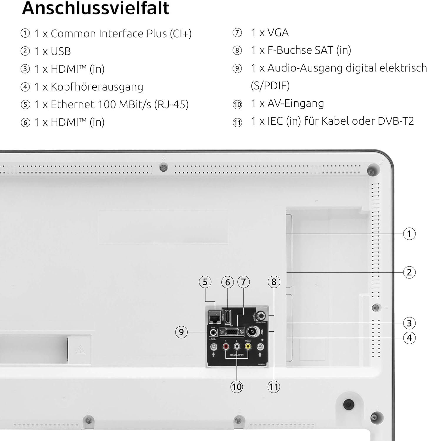 Zbliżenie tylnego panelu telewizora pokazujące różne porty i złącza z etykietami.