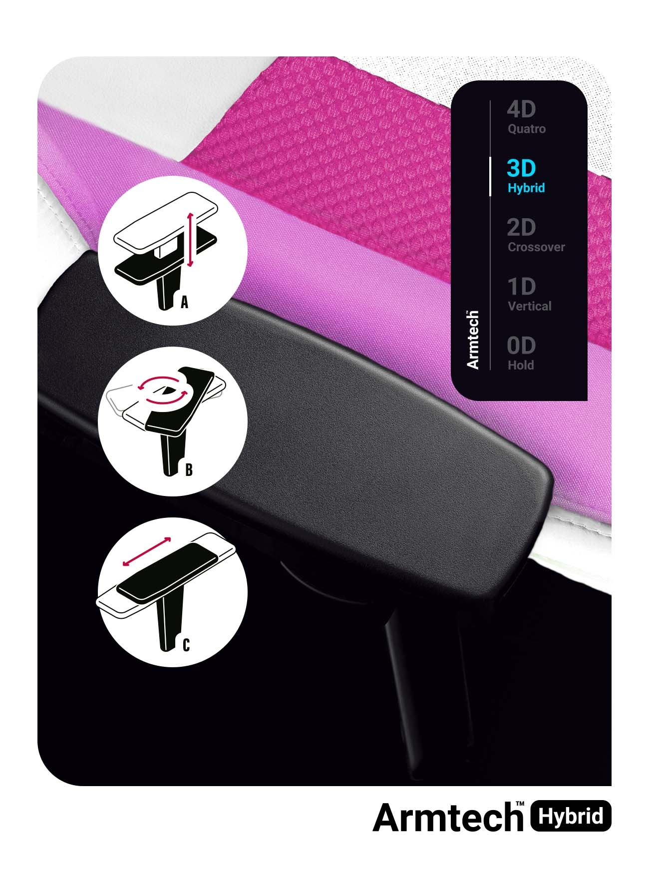 Schemat przedstawiający regulacje podłokietnika: 4D, 3D Hybrid, 2D Crossover, 1D Vertical i 0D Hold.