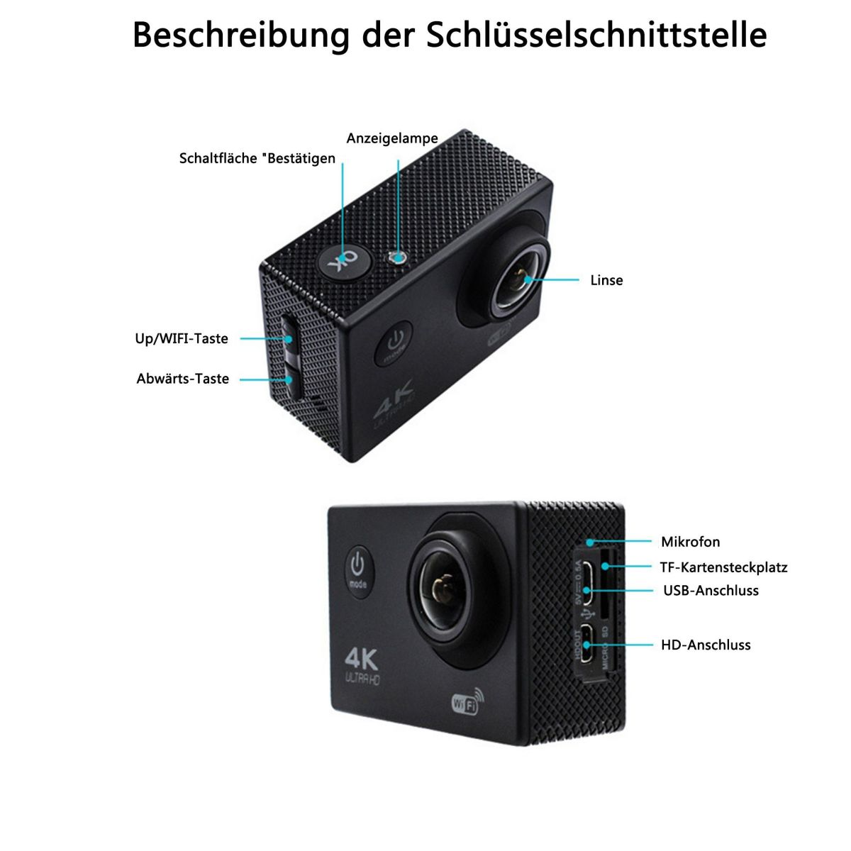 Eine schwarze Action-Kamera mit beschrifteten Teilen: Tasten, Objektiv und Anschlüsse. Text auf Deutsch.
