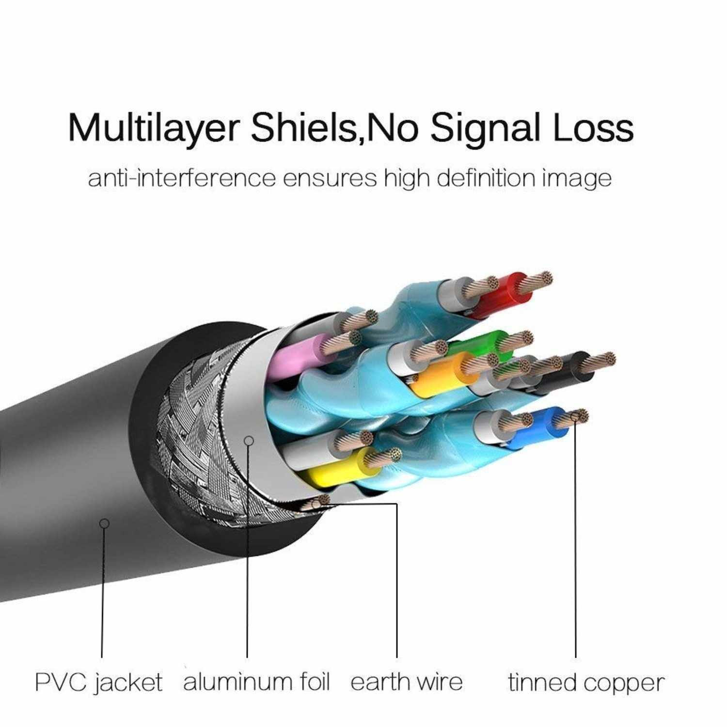 Primer plano de cable cortado que muestra los cables. Las partes etiquetadas incluyen cubierta de PVC, papel de aluminio, cable de tierra y cobre estañado.
