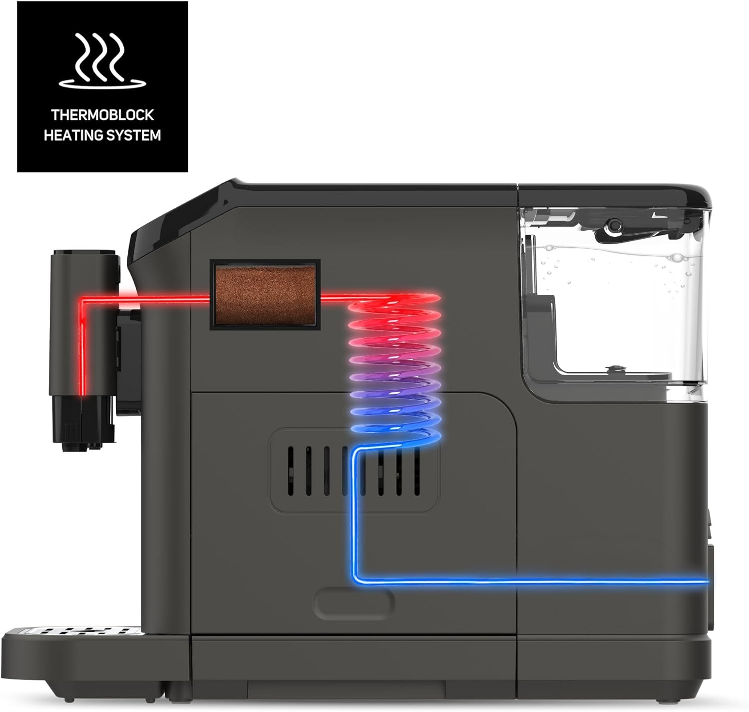 Una cafetera negra con un diagrama del sistema de calentamiento termobloque, que muestra el flujo de líquidos.