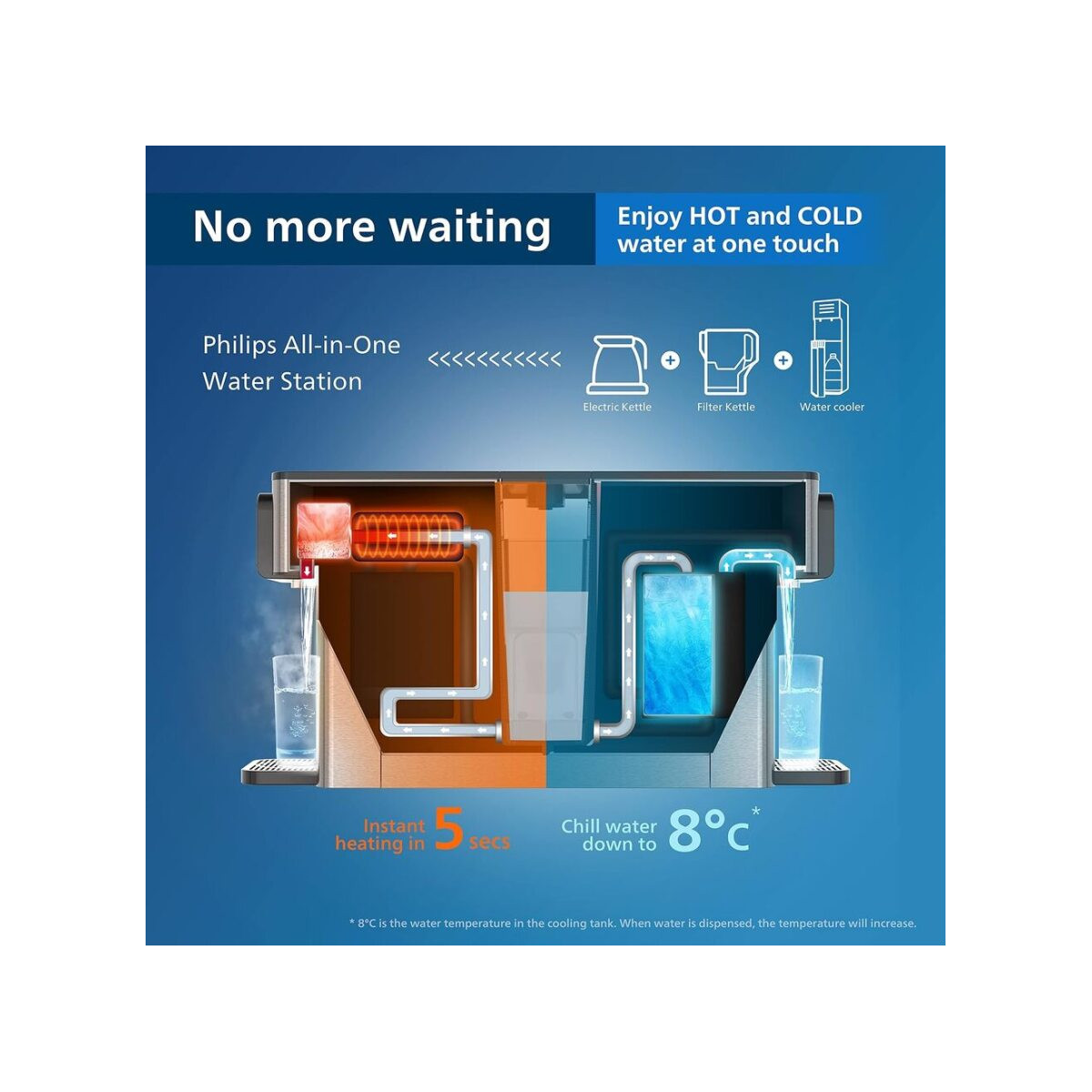 Diagramm einer All-in-One-Wasserstation mit Soforterhitzung.
