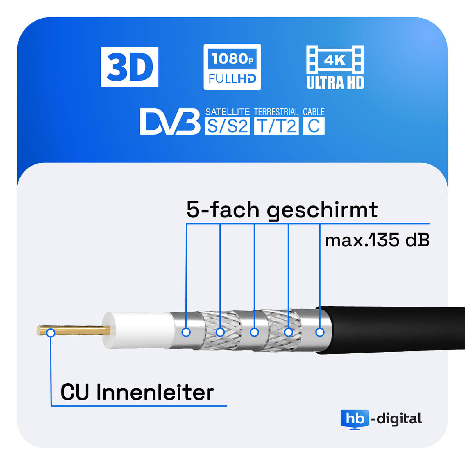 Ein Kabel mit mehreren Schichten und Textbeschriftungen.