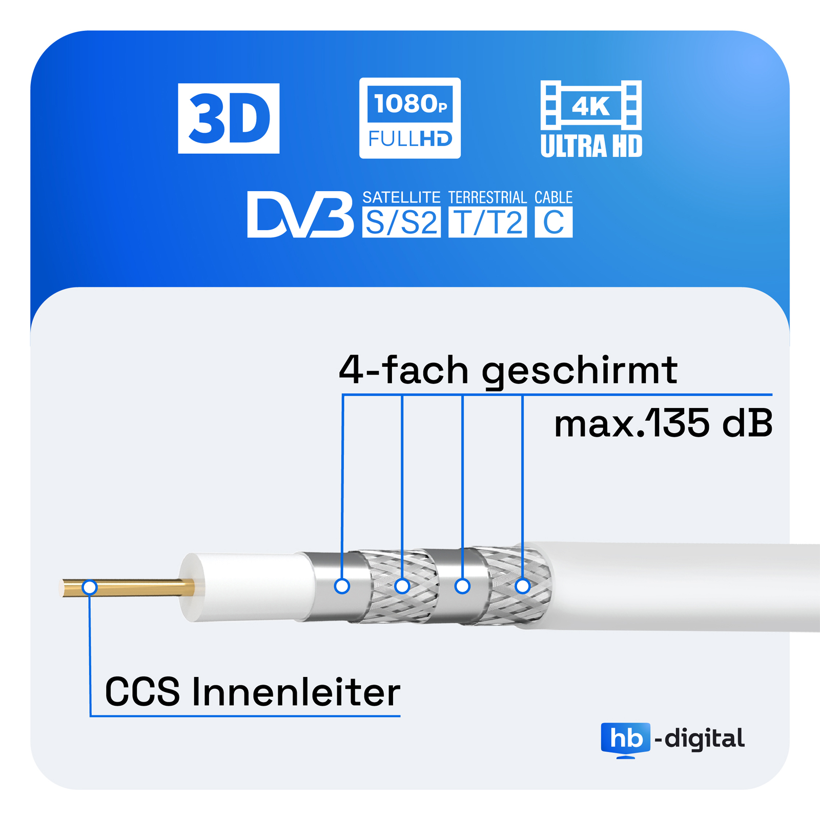 Weißes Koaxialkabel mit beschrifteten Teilen und Anschlüssen. Informationen zu 3D, HD und 4K.