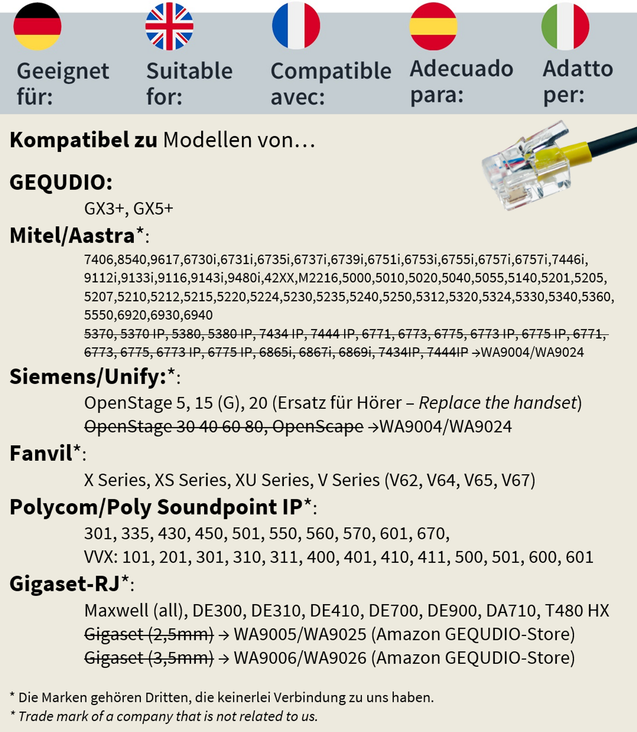 L'immagine mostra connettori RJ45. Ci sono elenchi di compatibilità di vari modelli.