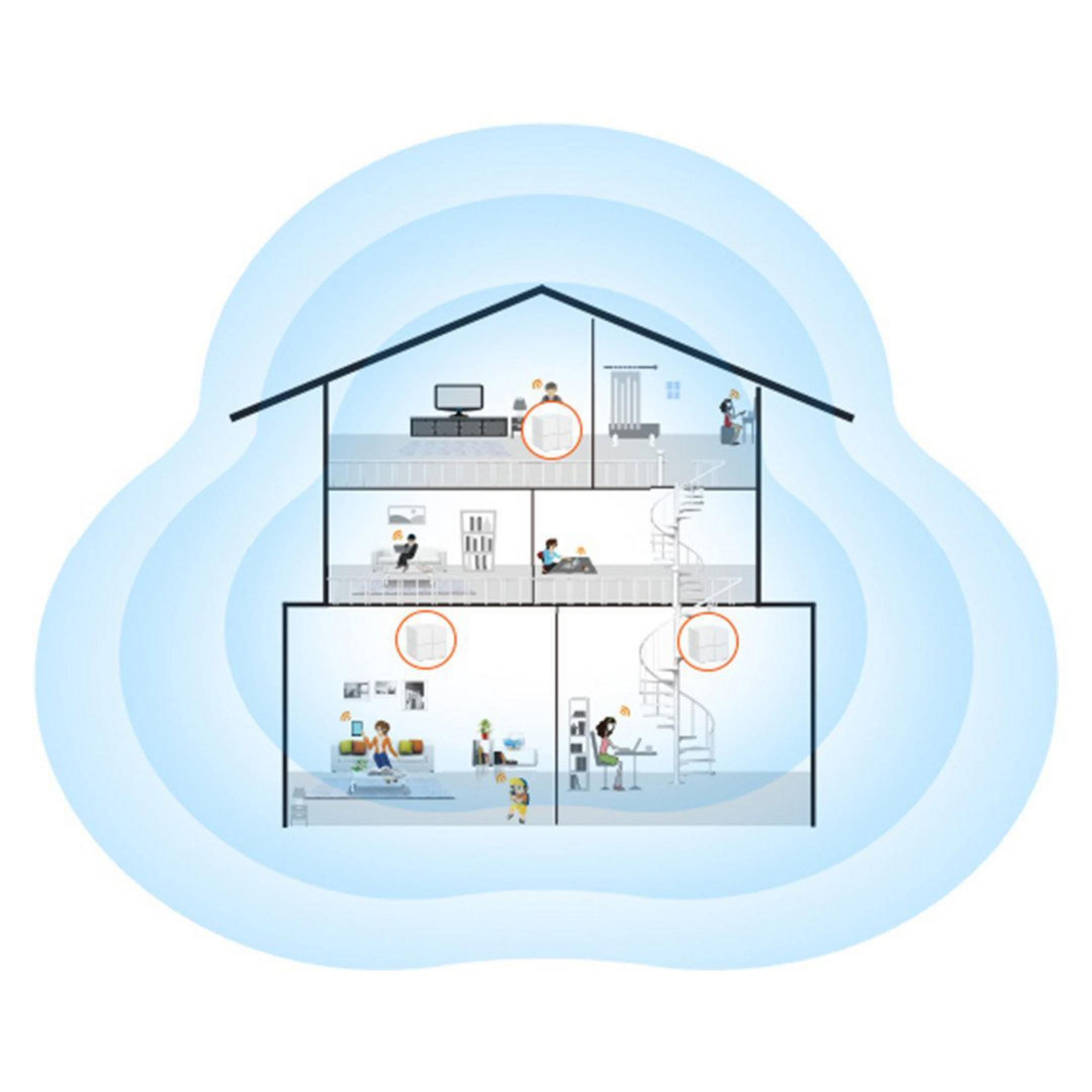 Illustration eines Hauses mit Personen und WLAN-Symbolen, die die Abdeckung zeigen.