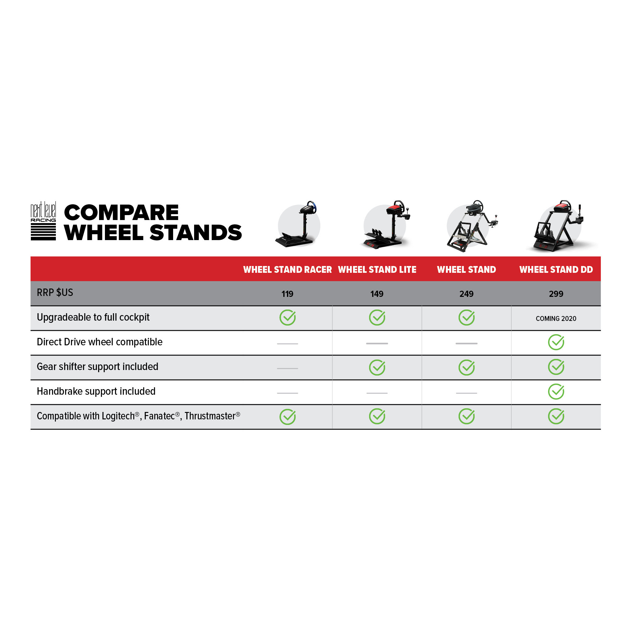 Tabla comparativa de soportes de rueda con precios, características y detalles de compatibilidad.