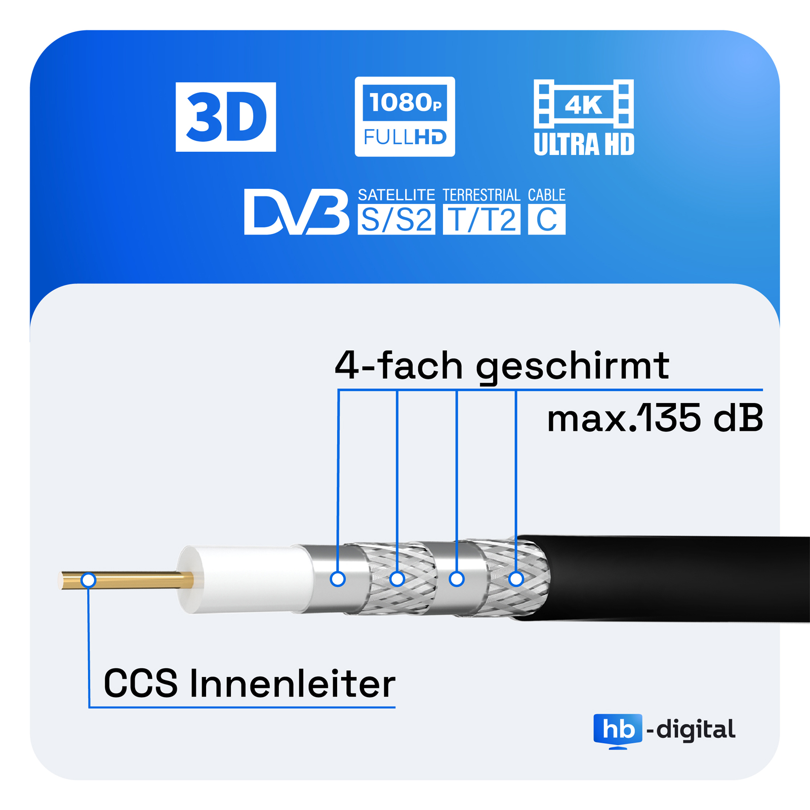 Ein Kabel mit mehreren Schichten. Das Kabel hat Text darauf. Ein schwarzer Hintergrund und weißer Text.