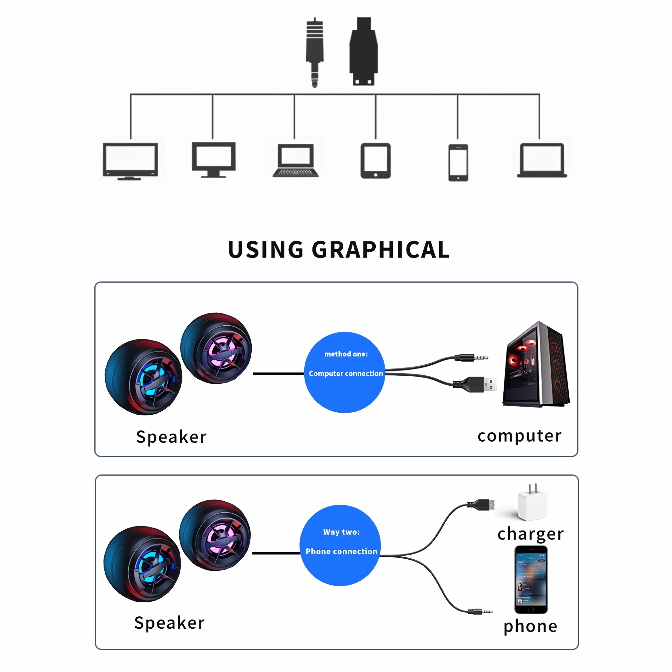 Diagramm, das die Lautsprecherverbindung über Computer und Telefon zeigt. Enthält Lautsprecher, Computer, Ladegerät und Telefon.