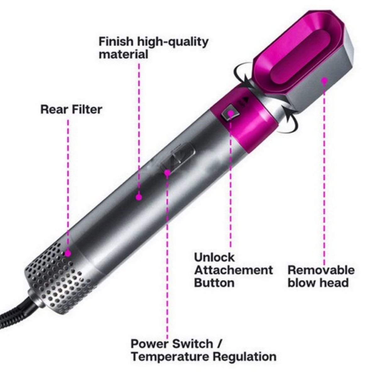 Haarstyling-Tool mit Etiketten, die auf Teile zeigen: Blaskopf, Knopf, Schalter und Material. Hauptsächlich Silber und Rosa.