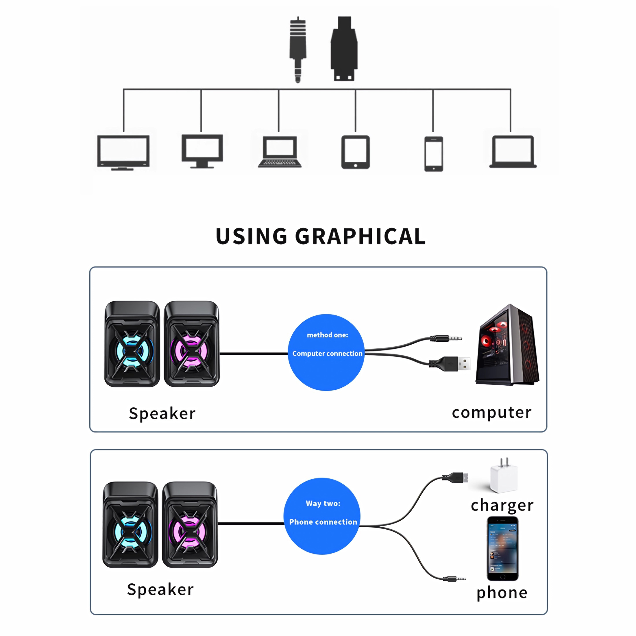 Diagramm zur Veranschaulichung, wie Lautsprecher mit Kabeln an einen Computer oder ein Telefon angeschlossen werden.